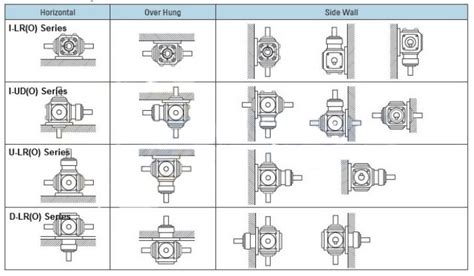 gearbox mounting types